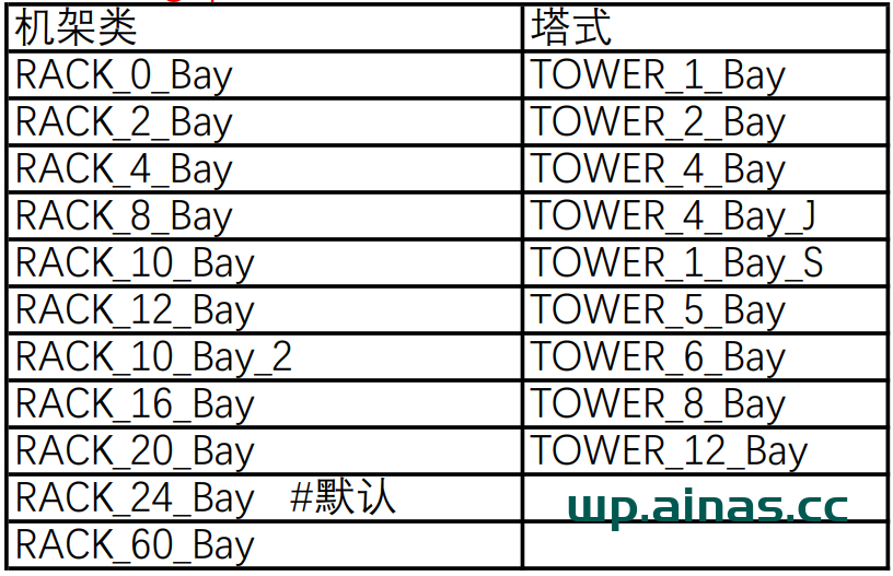 群晖7.2二合一安装洗白教程