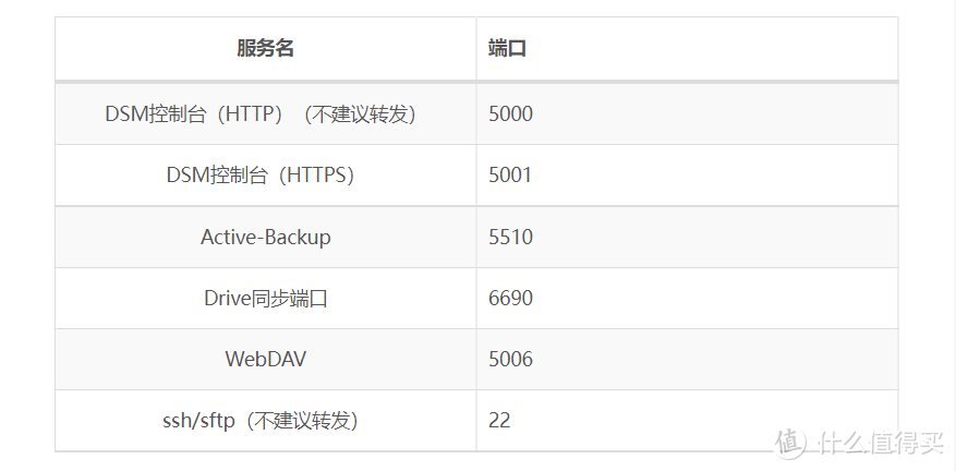 公网IP下,使用群晖自带DDNS实现最简单的内网穿透方案【附公网IP科普以及申请方法】