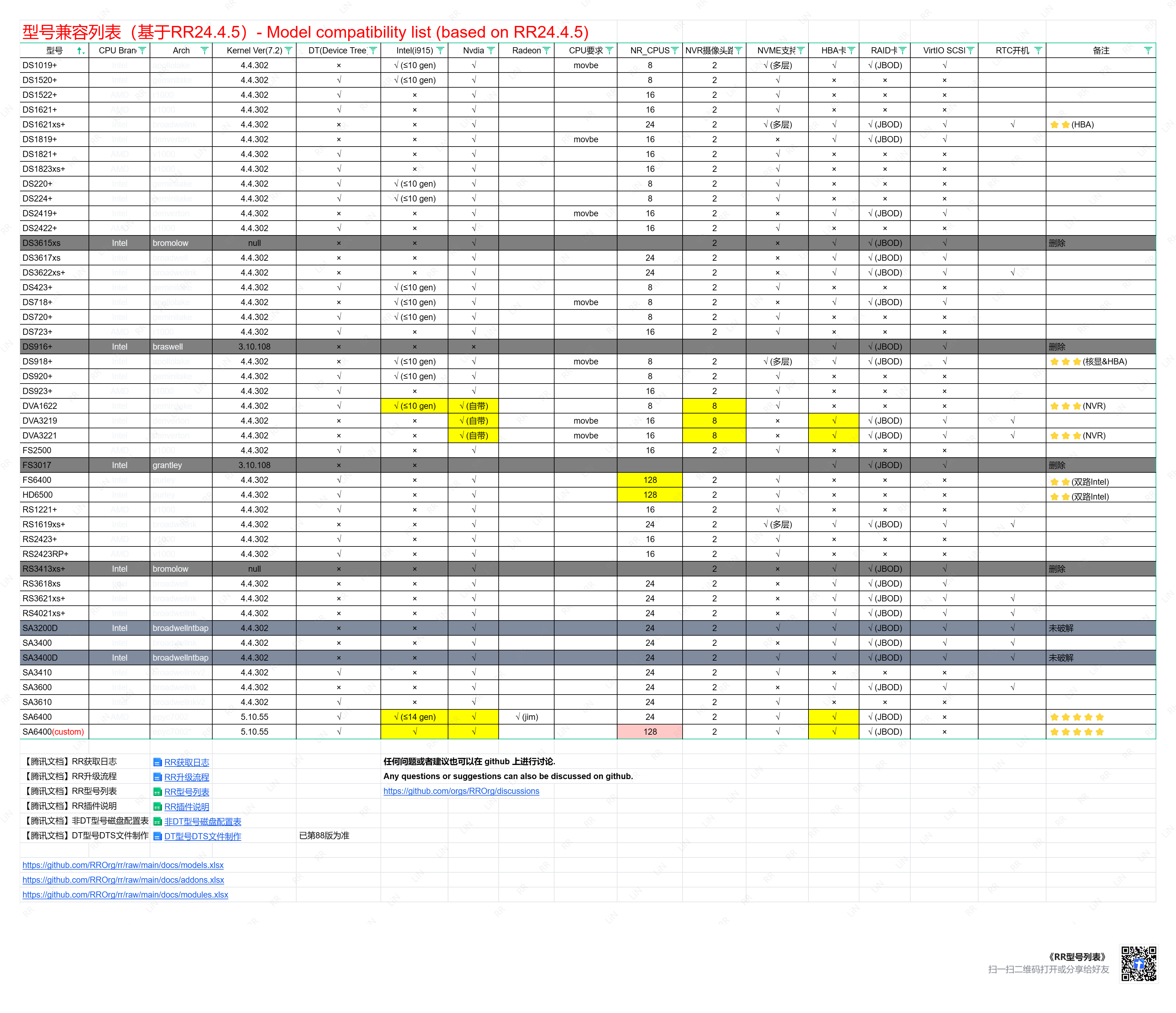 图片[2]-黑群晖那么多型号 我应该选哪一个 ？黑群晖型号选择教程-Z空间
